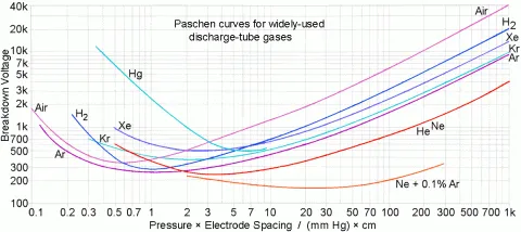 paschen